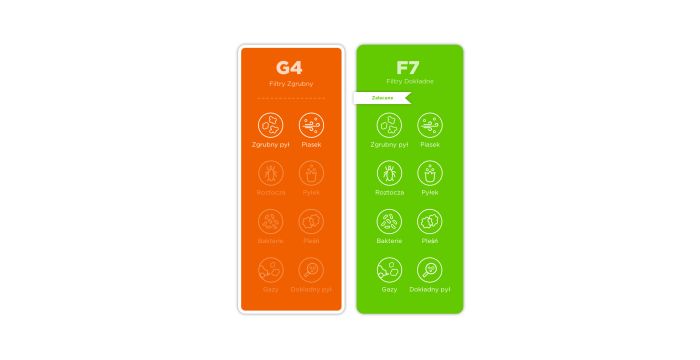 Soler & Palau Unelvent AKOR-HR G4
